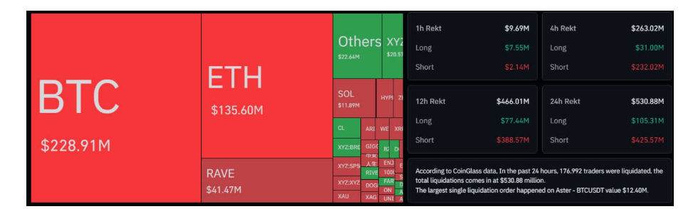 Likvidace pákových krátkých pozic na Bitcoin a Ether.