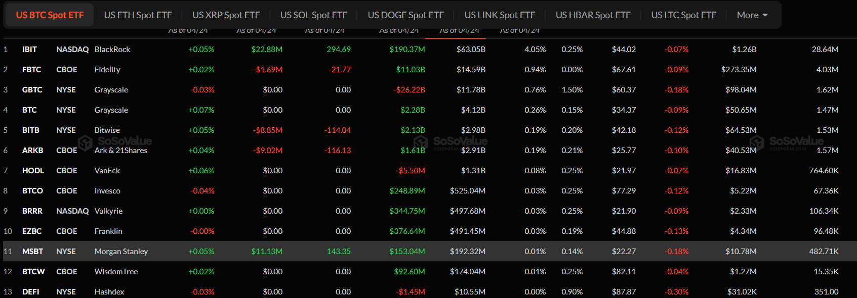 Spot Bitcoin ETF toky Morgan Stanley.