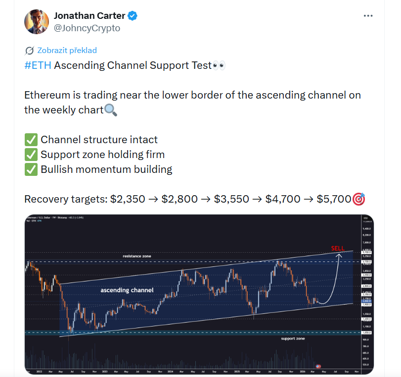 ETH testuje support rostoucího kanálu. Ethereum se na týdenním grafu obchoduje poblíž spodní hranice rostoucího kanálu. Struktura kanálu zůstává neporušená, supportní zóna drží pevně, býčí momentum postupně sílí. Cíle pro případný růst: 2 350 USD → 2 800 USD → 3 550 USD → 4 700 USD → 5 700 USD.