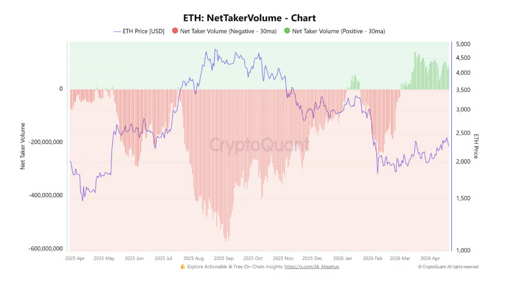 Net taker volume (graf) je vizualizace, která ukazuje rozdíl mezi agresivními nákupy a prodeji (market příkazy) v čase. Když je graf nad nulou, převažují kupci (býčí tlak), když je pod nulou, převažují prodejci (prodejní tlak). Slouží k rychlému pochopení, kdo právě „tlačí“ cenu na trhu.
