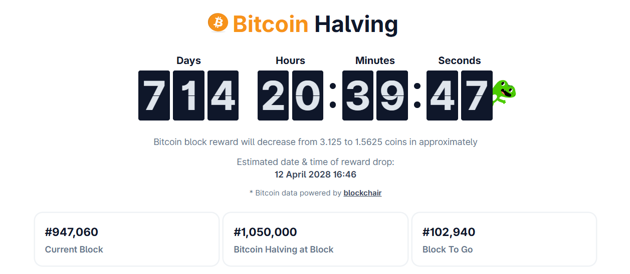 Odpočet do halvingu bitcoinu.