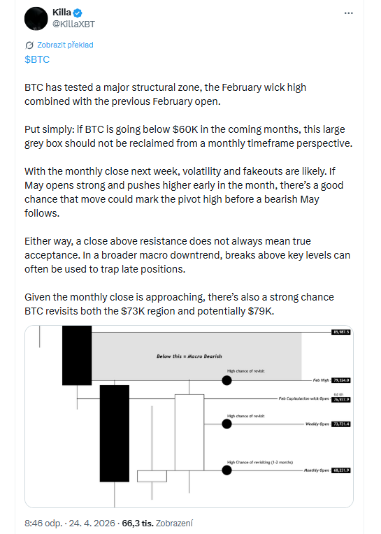 Graf BTC/USD s klíčovými blízkými úrovněmi. Pokud by se bitcoin měl v následujících měsících dostat pod hranici 60 000 USD, neměla by být tato velká „šedá zóna“ z pohledu měsíčního timeframe znovu získána. Vzhledem k blížícímu se měsíčnímu close je také vysoká pravděpodobnost, že BTC znovu otestuje jak oblast kolem 73 000 USD, tak případně i úroveň 79 000 USD.