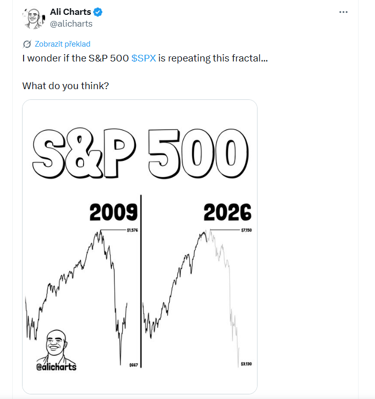 Podobnosti S&P 500 mezi lety 2007 a 2026. Zajímalo by mě, jestli index S&P 500 ($SPX) opakuje tento fraktál…Co si o tom myslíš?