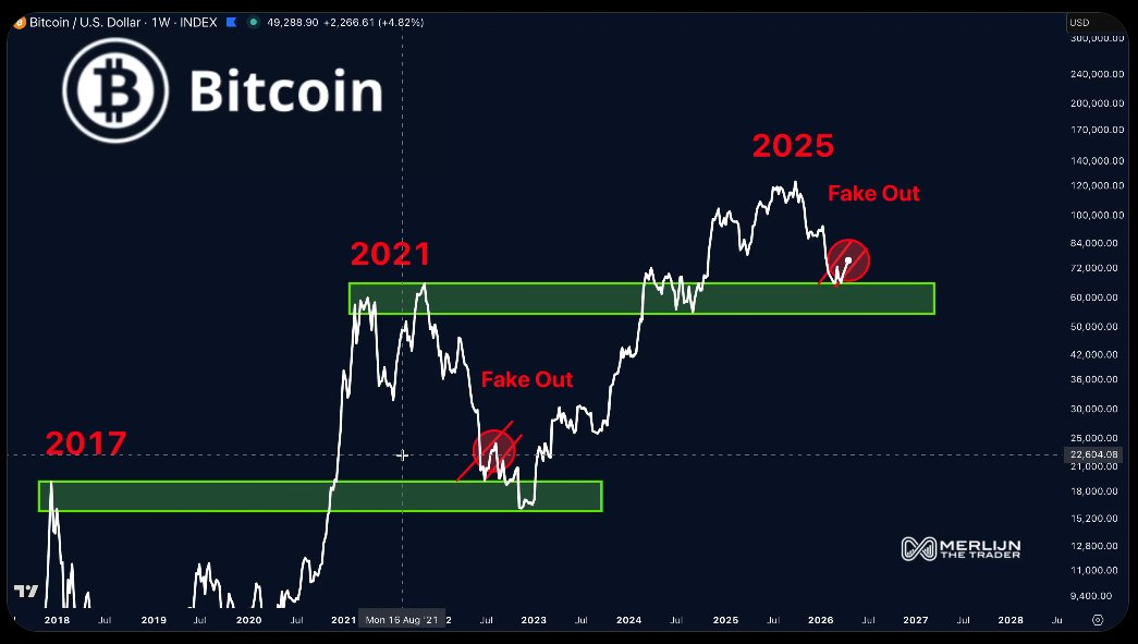 Může bitcoin klesnout pod 30 000 USD?
