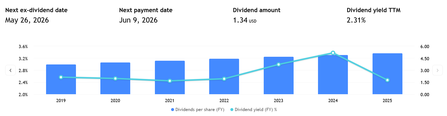 Abyste získali následující dividendu Johnson & Johnson, je třeba její akcie držet k 26. květnu