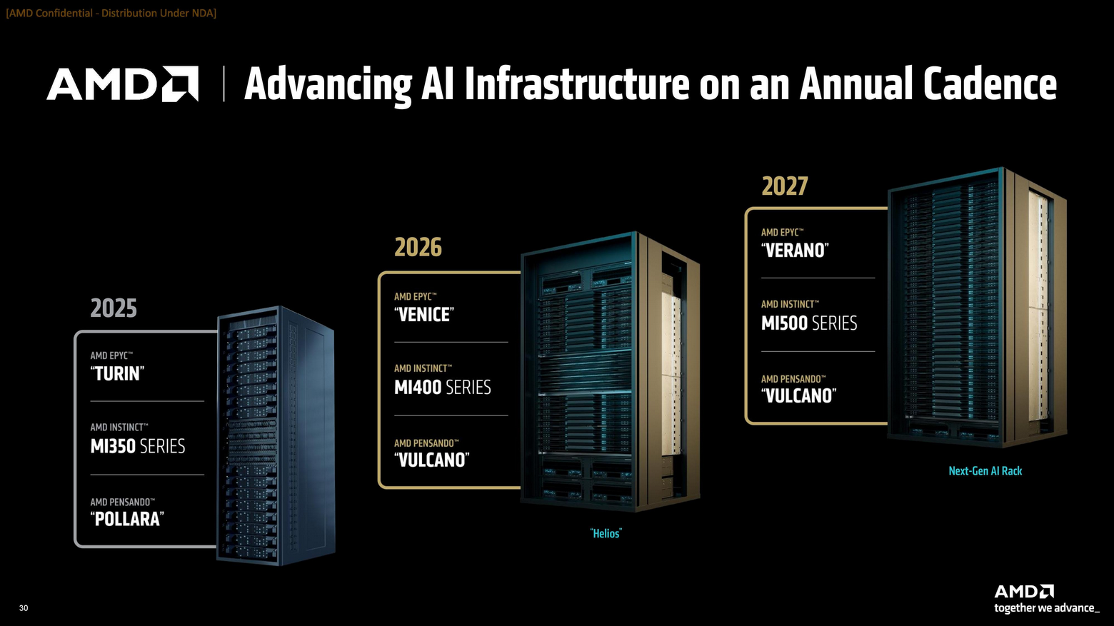 Vývoj nové infrastruktury AMD pro umělou inteligenci. 