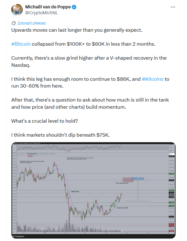 Aktuálně ale sledujeme pomalý růst po „V-shaped“ zotavení indexu Nasdaq Composite. Myslím si, že tento pohyb má ještě prostor pokračovat až k 86 000 dolarům a altcoiny by od této chvíle mohly vyrůst o 30–60 %. Poté bude klíčové sledovat, kolik síly trhu ještě zbývá a jak si cena (i další grafy) udrží momentum.