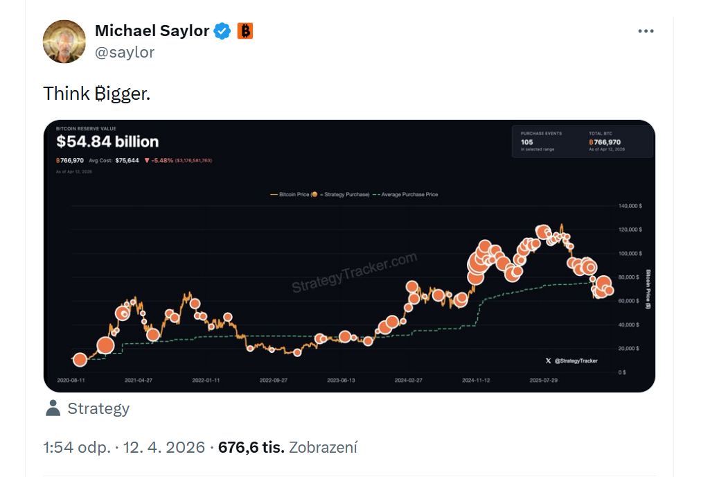 Příspěvek Michaela Saylora, ve kterém naznačuje další akvizici zveřejněním grafu historických nákupů společnosti Strategy.