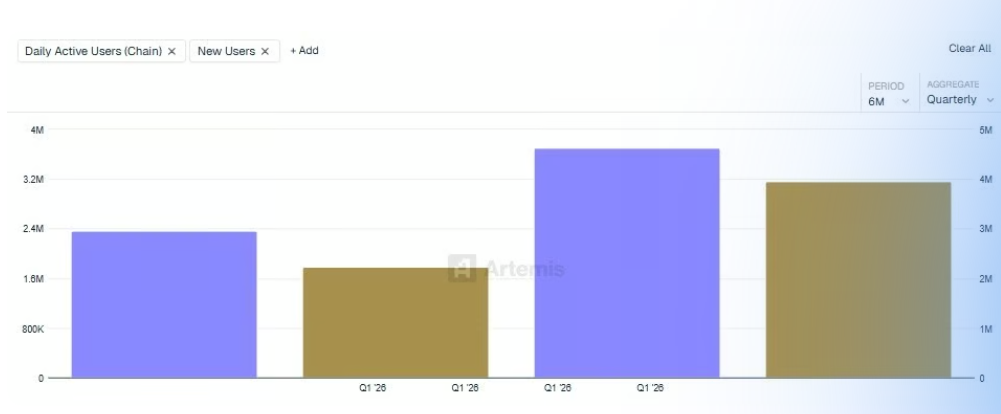Solana on-chain čtvrtletní analýza.