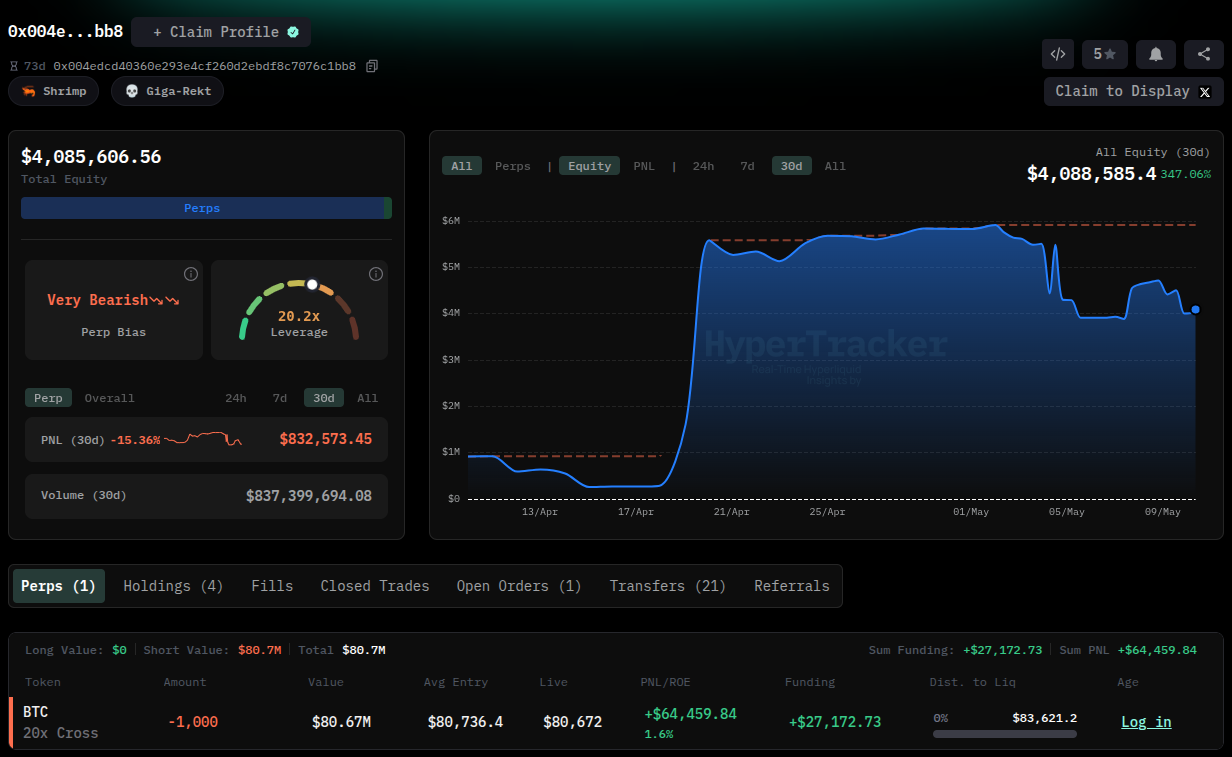 Aktuální pohled do peněženky velryby na burze Hyperliquid (zdroj: Coinmarketman.com).