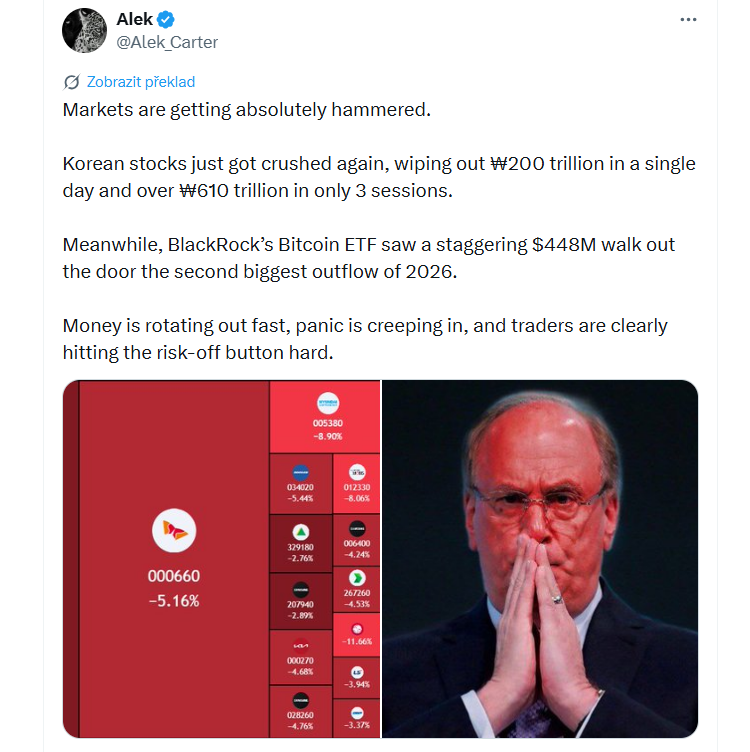 Mezitím Bitcoin ETF fond společnosti BlackRock zaznamenal masivní odliv 448 milionů dolarů, druhý největší odliv v roce 2026. Kapitál z trhu rychle odtéká, nervozita roste a tradeři očividně přepínají do režimu „risk-off“, tedy ústupu od rizikových aktiv.