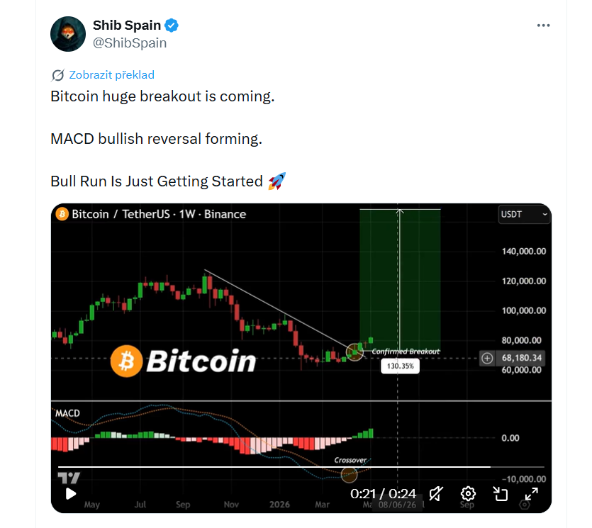 Blíží se obrovský breakout bitcoinu. Na indikátoru MACD se formuje býčí obrat trendu. Bull run podle všeho teprve začíná 🚀