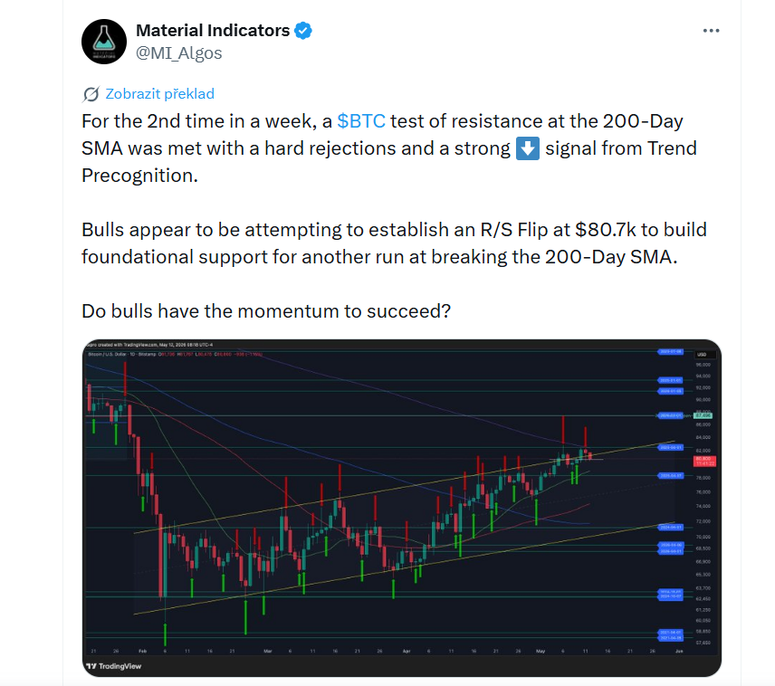 Podruhé během jediného týdne narazil test rezistence na 200denním klouzavém průměru (200-Day SMA) u BTC na silné odmítnutí a výrazný signál poklesu z indikátoru Trend Precognition. Býci se nyní podle všeho snaží vytvořit takzvaný R/S Flip na úrovni 80,7 tisíce dolarů, aby z této oblasti udělali nový support pro další pokus o průraz nad 200denní SMA. Otázkou zůstává, zda mají býci dostatečné momentum, aby uspěli.