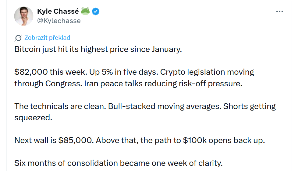Bitcoin právě dosáhl své nejvyšší ceny od ledna. Tento týden se dostal na 82 tisíc dolarů. Za pět dní vzrostl o 5 %. Kryptoměnová legislativa postupuje Kongresem a mírová jednání s Íránem snižují tlak na riziková aktiva. Technická situace vypadá čistě. Klouzavé průměry jsou seřazené býčím způsobem a short pozice jsou postupně likvidovány. Další překážkou je hranice 85 tisíc dolarů. Pokud ji bitcoin překoná, znovu se otevře cesta ke 100 tisícům dolarů.