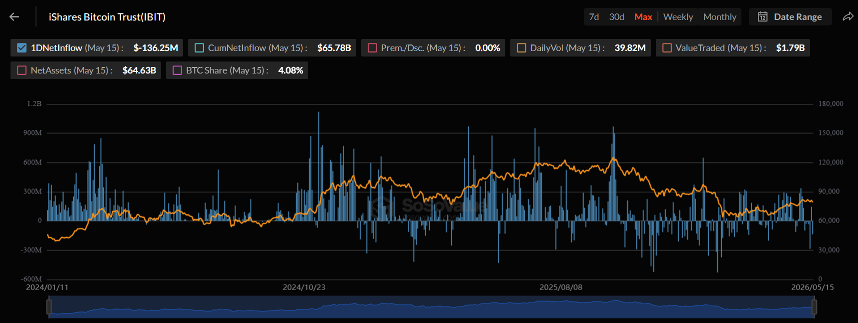 Banka Goldman Sachs drží významný podíl ve fondu iShares Bitcoin Trust (IBIT).