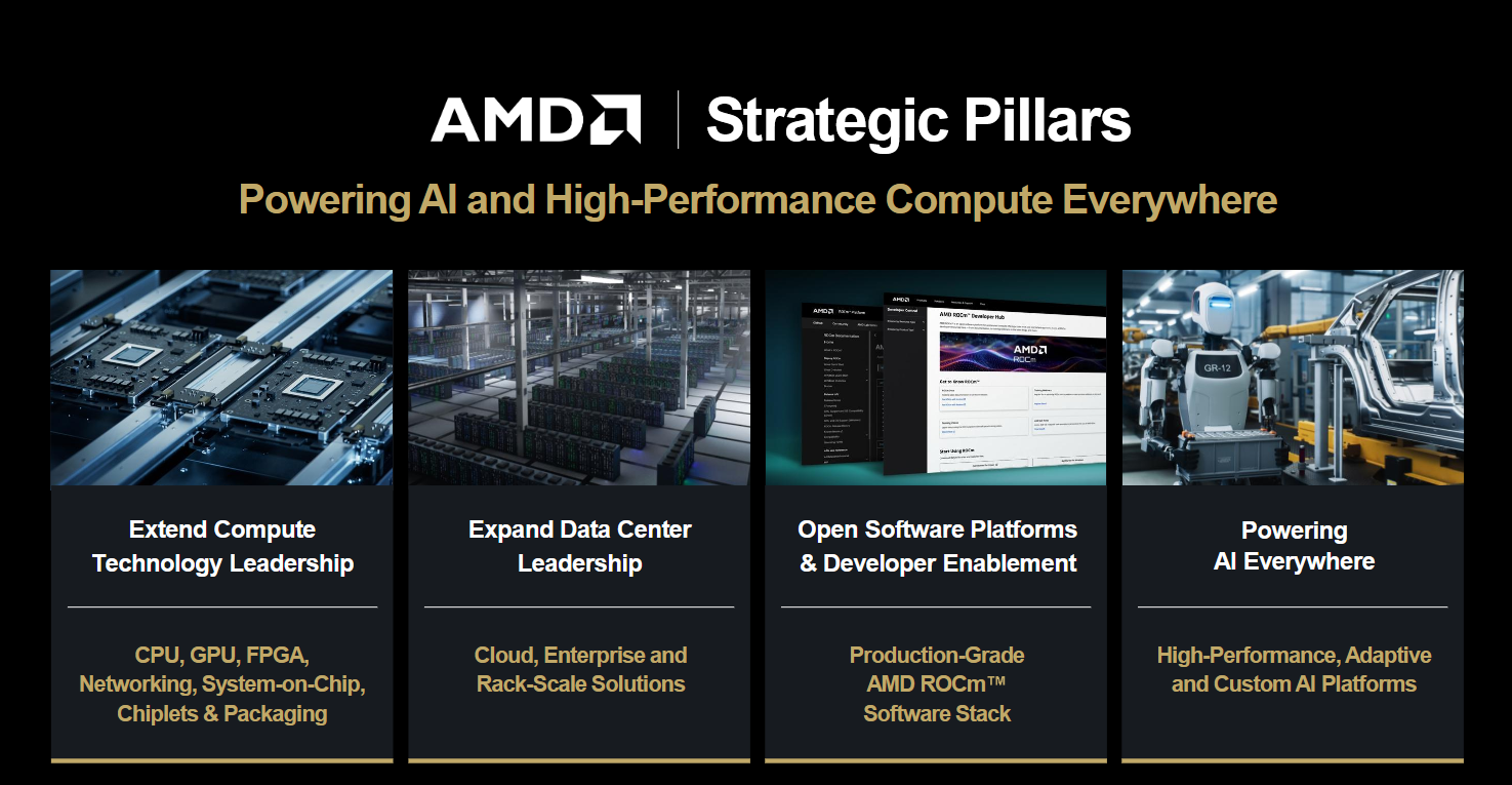 Strategické pilíře AMD se opírá o AI doslova všude – od vývoje CPU, GPU atp. přes datová centra až po software.