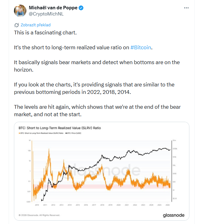 Tohle je fascinující graf. Jde o poměr krátkodobé a dlouhodobé realizované hodnoty u bitcoinu. Tento ukazatel v podstatě signalizuje medvědí trhy a pomáhá odhalit, kdy se blíží dno trhu. Když se podíváte na grafy, ukazuje signály podobné předchozím obdobím tvorby dna v letech 2022, 2018 a 2014. Tyto úrovně byly znovu dosaženy, což naznačuje, že se nacházíme na konci medvědího trhu, a ne na jeho začátku.