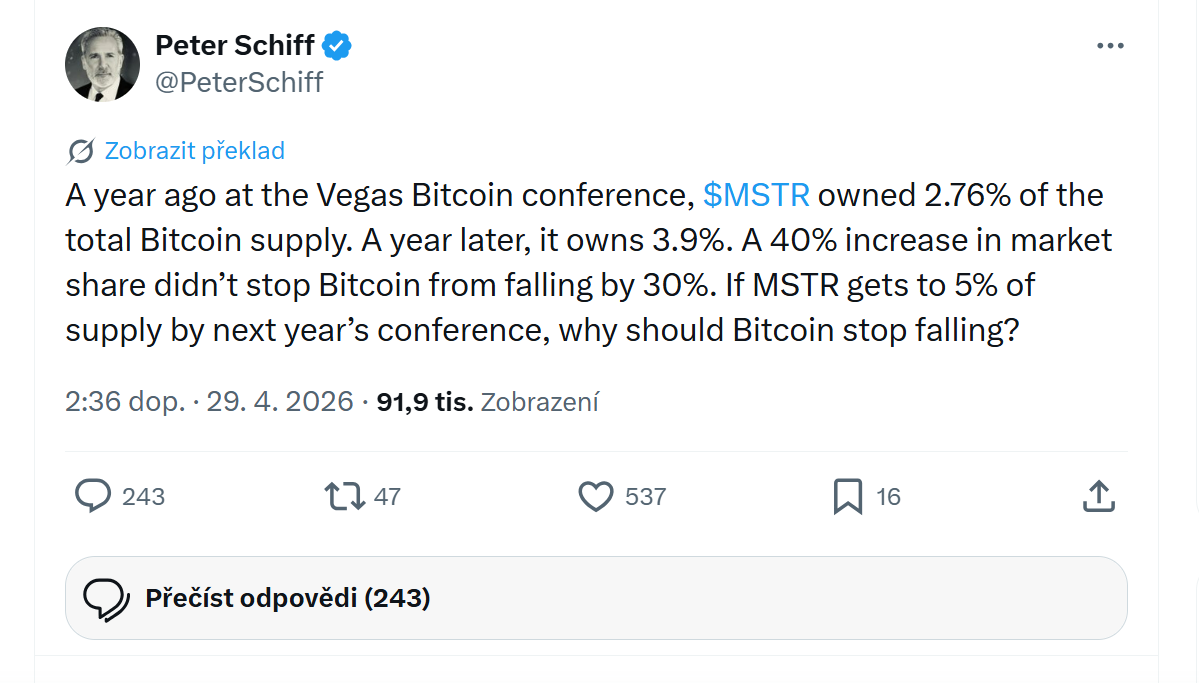 Před rokem na bitcoinové konferenci v Las Vegas vlastnila společnost MSTR 2,76 % celkové nabídky bitcoinu. O rok později už drží 3,9 %. Ani 40% nárůst podílu na trhu ale nezabránil tomu, aby bitcoin klesl o 30 %. Pokud se MSTR do příští konference dostane na 5 % nabídky, proč by měl bitcoin přestat padat?