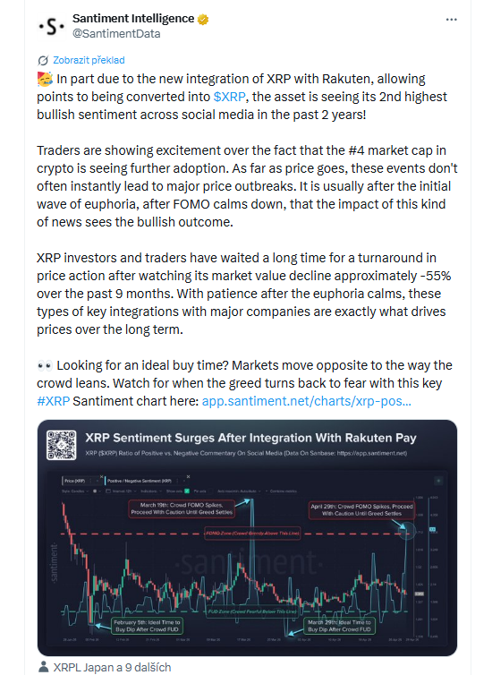 Částečně díky nové integraci XRP s platformou Rakuten, která umožňuje převádět věrnostní body na XRP, zaznamenává toto aktivum druhý nejvyšší bullish sentiment na sociálních sítích za poslední dva roky.