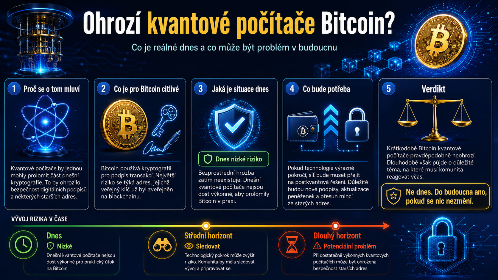 Ohrozí kvantové počítače bitcoin? Zdroj: AI/kryptomagazin.cz