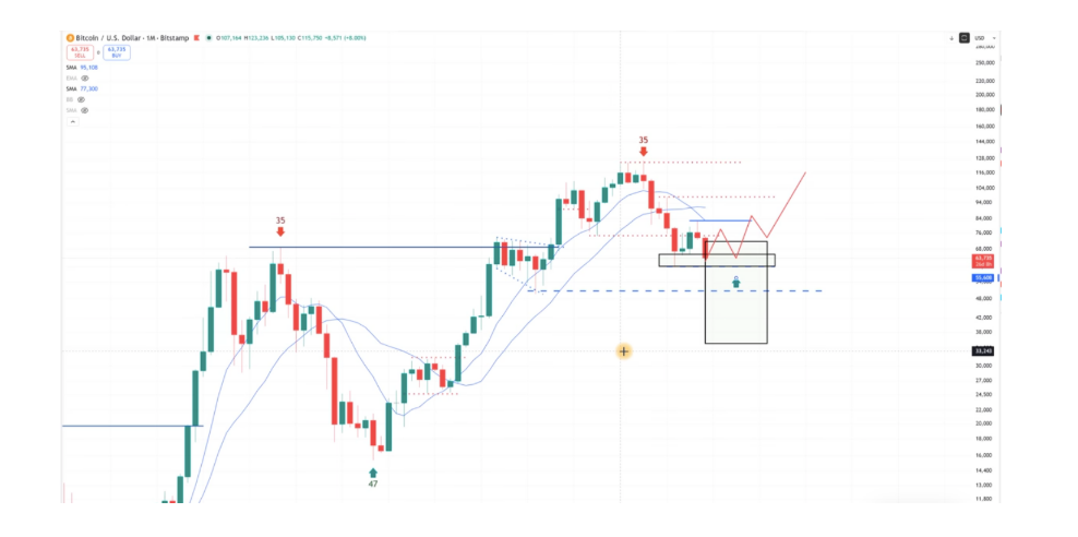 Měsíční graf BTC/USD (screenshot).