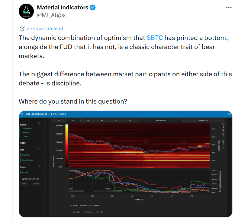 Dynamická kombinace optimismu, že bitcoin ($BTC) již vytvořil své cenové dno, a současně strachu, nejistoty a pochybností (FUD), že tomu tak není, je klasickým znakem medvědích trhů. Největší rozdíl mezi účastníky trhu na obou stranách této debaty je disciplína. Na které straně stojíte vy? Myslíte si, že bitcoin už našel své dno, nebo očekáváte další pokles?