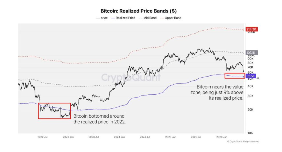 Bitcoin Realized Price Bands (pásma realizované ceny) jsou on-chain ukazatele odvozené od Realized Price (realizované ceny), tedy průměrné ceny, za kterou se všechny bitcoiny v síti naposledy přesunuly mezi držiteli. Jednoduše řečeno jde o odhad průměrné nákupní ceny trhu.