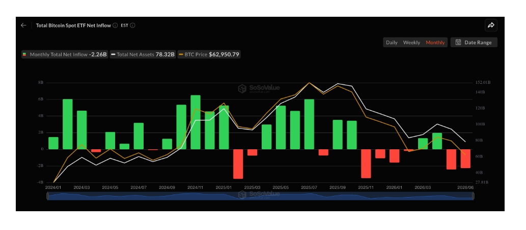 Čisté toky amerických Bitcoin ETF.