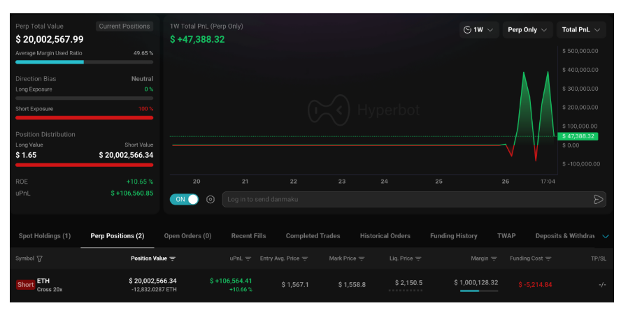Stav pozice Ethereum whale ve výši 19,72 milionu USD k pátku 26.6. 2026.
