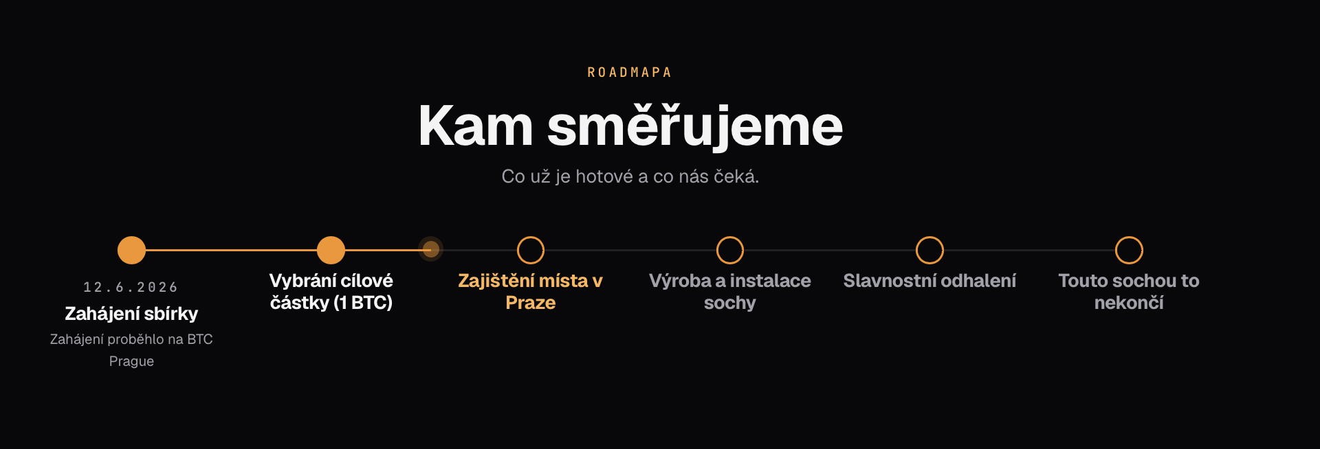 Roadmapa projektu. Zdroj: satoshi.jednadvacet.org