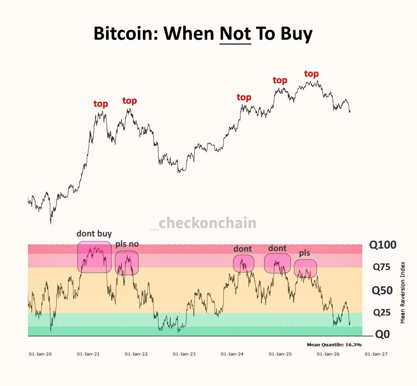 Jednoduchý manuál, kdy bitcoin nekupovat