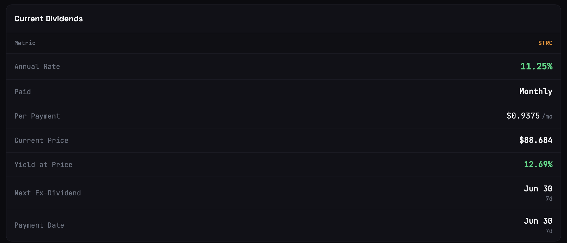 Aktuální dividendy STRC. Zdroj: strc.live