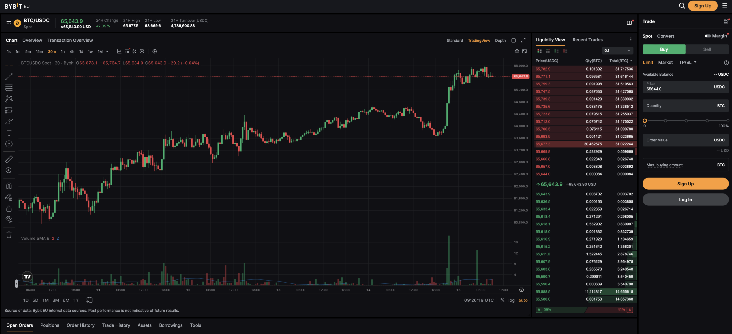 Prostředí BybitEU. Zdroj: bybit.eu