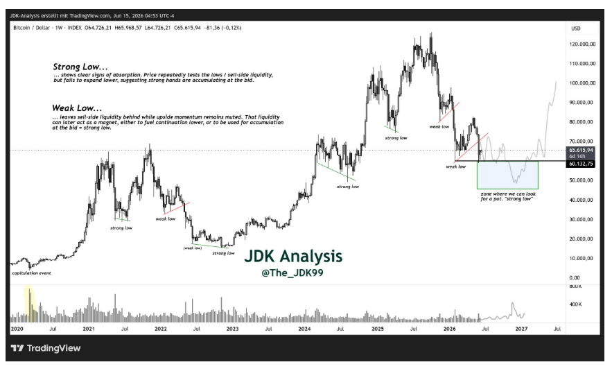Týdenní graf BTC/USDT. Na definitivní závěry je stále příliš brzy, ale poprvé během tohoto medvědího trhu začínám být skutečně optimistický, že by mohlo jít o začátek tvorby silného dna. Vznik silného dna obvykle vyžaduje čas. Stále proto očekávám zvýšenou volatilitu a nepravidelné cenové pohyby do stran.