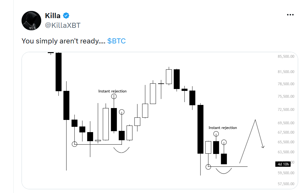 Prostě na to ještě nejste připraveni… $BTC.