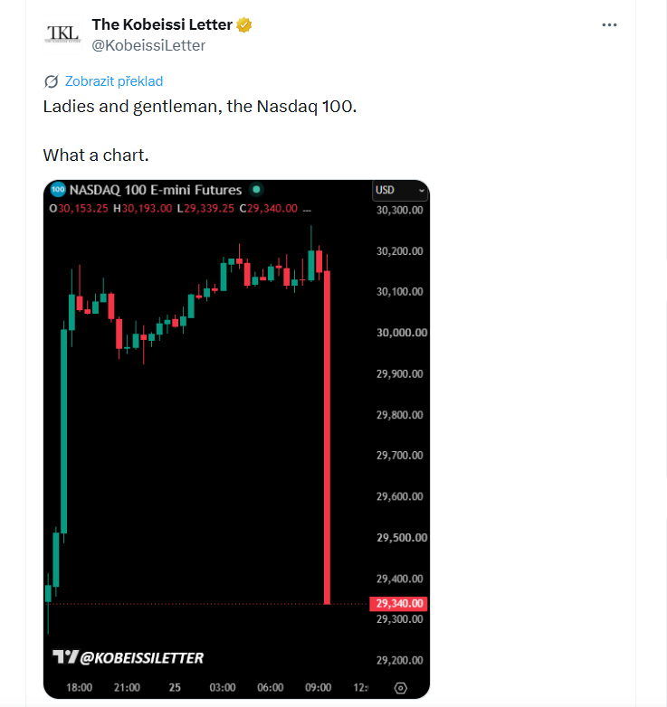 Dámy a pánové, Nasdaq 100. To je tedy graf.