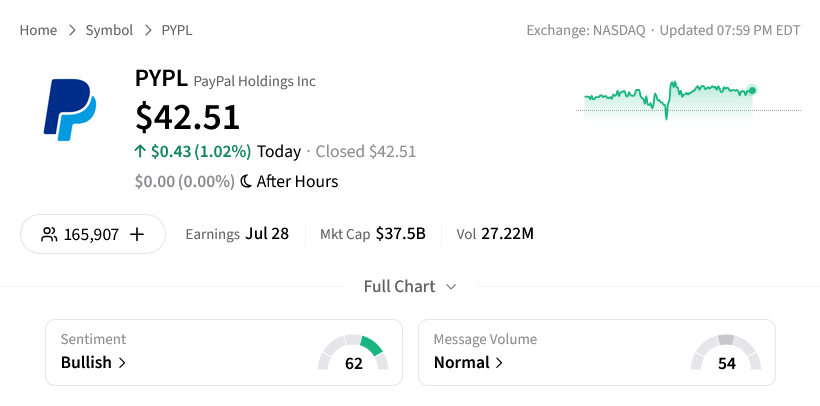 Sentiment uživatelů a počty zmínek o Paypalu na platformě Stockwits.