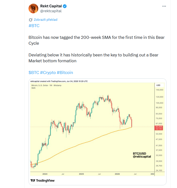 Bitcoin nyní poprvé v tomto medvědím cyklu otestoval 200týdenní jednoduchý klouzavý průměr (200-week SMA). Historicky právě průraz pod tuto úroveň a následné obchodování pod ní často hrály klíčovou roli při vytváření dlouhodobého dna medvědího trhu.
