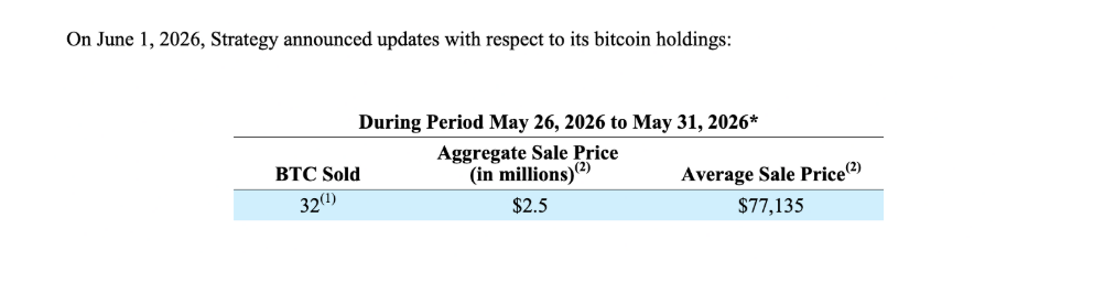 Nedávný prodej 32 BTC ze strany společnosti Strategy.