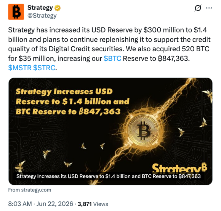 Společnost Strategy uvedla, že navýšila svou dolarovou rezervu o 300 milionů USD, čímž její celková hotovostní rezerva vzrostla na 1,4 miliardy USD.