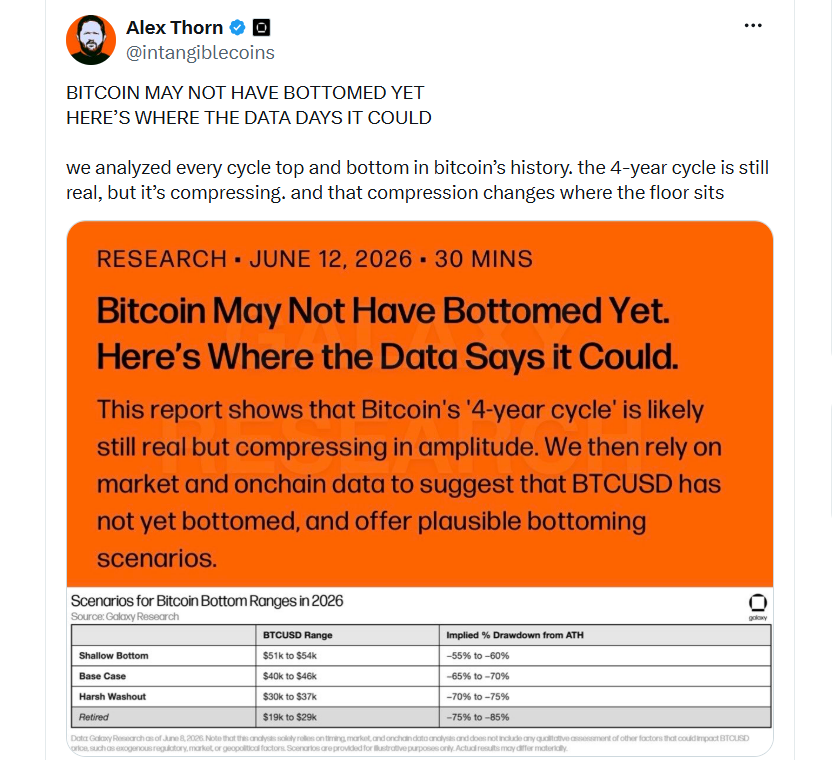 Bitcoin možná ještě nenašel své dno. Data ukazují, kde by se mohlo vytvořit. Analyzovali jsme každý vrchol a dno tržního cyklu v historii bitcoinu. Čtyřletý cyklus stále funguje, ale postupně se zkracuje a komprimuje. A právě tato komprese mění úroveň, na které by se mohlo nacházet tržní dno.