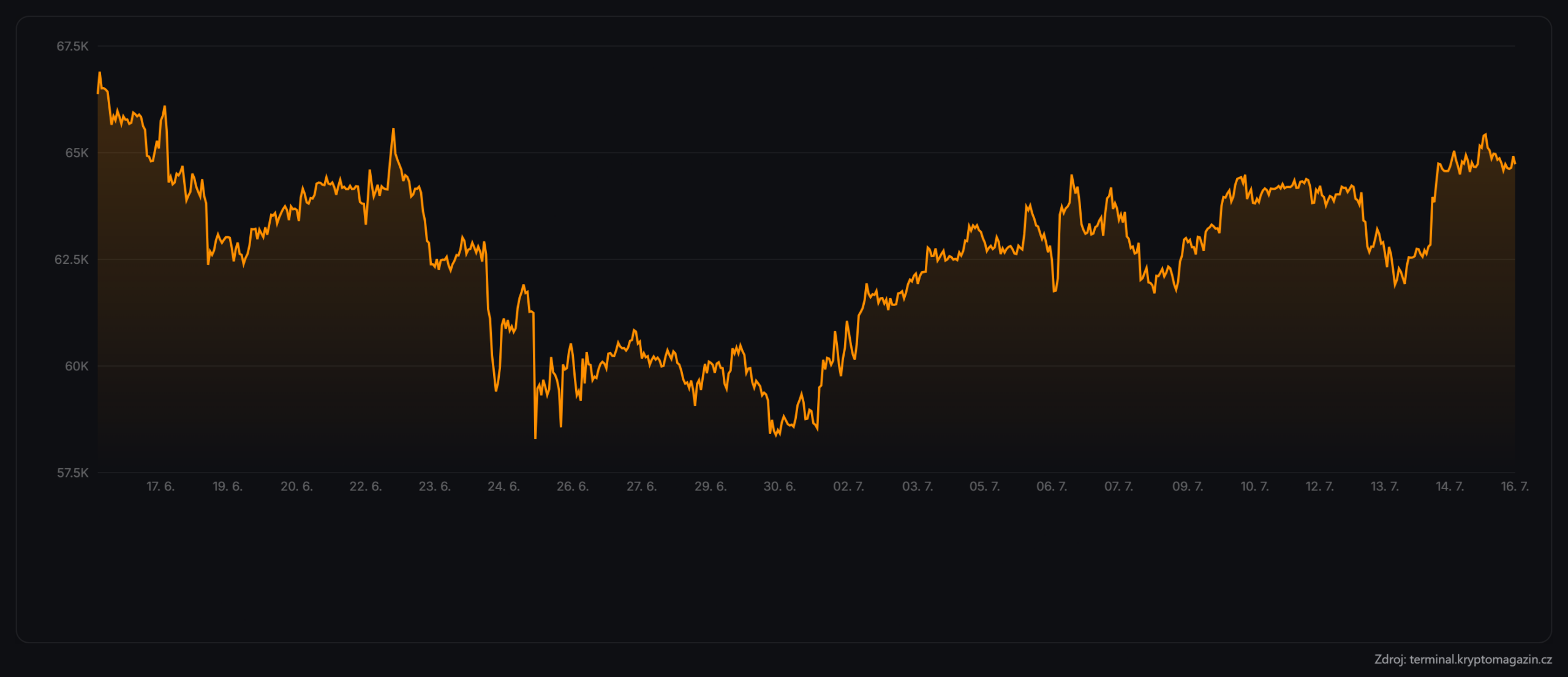 bitcoin btc graf terminal kryptomagazin