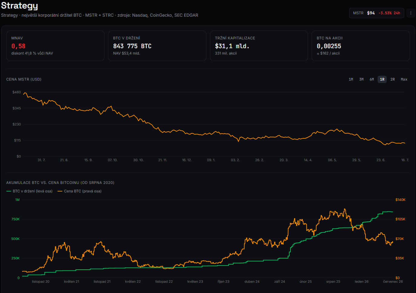 krytomagazin terminal Strategy BTC