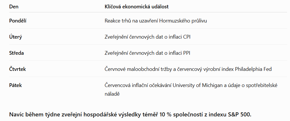 Přehled klíčových ekonomických událostí týdne, které mohou ovlivnit náladu na finančních i kryptoměnových trzích. Pozornost investorů se zaměří především na americká inflační data, maloobchodní tržby a výsledkovou sezonu.