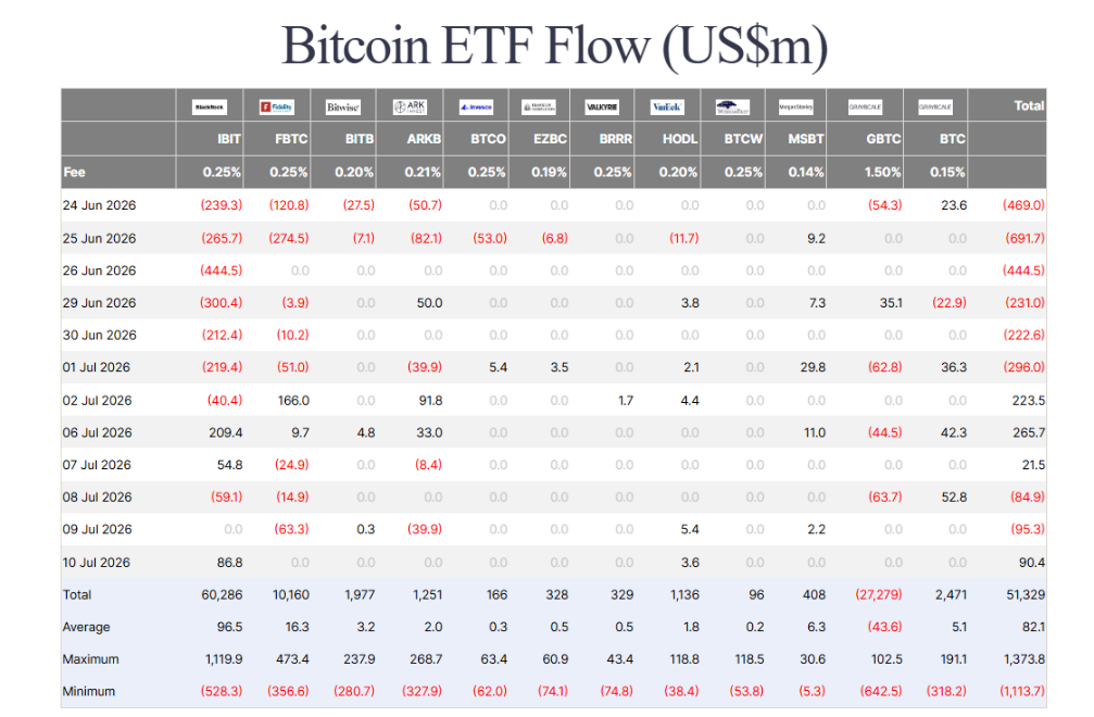 Čisté peněžní toky do bitcoinových ETF (v milionech USD).