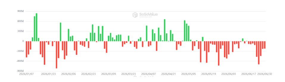 Denní čisté přítoky a odtoky kapitálu do amerických spotových bitcoinových ETF (v USD).
