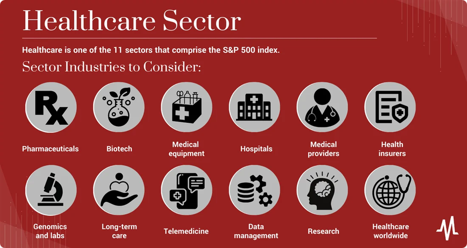 Zdravotnictví je jedním z 11 sektorů v rámci indexu S&P 500 a skládá se z několika odvětví.