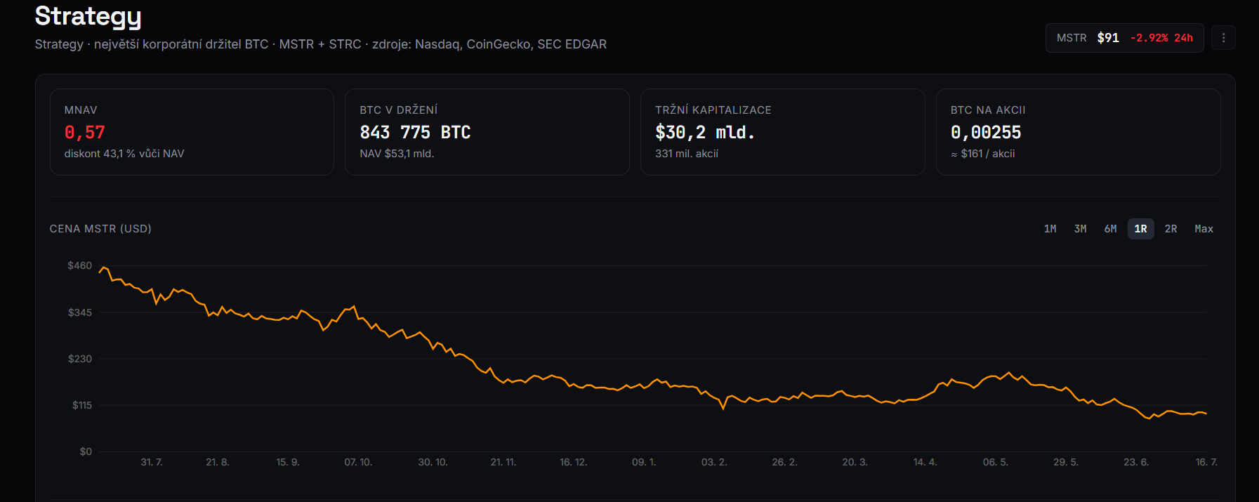 strategy btc