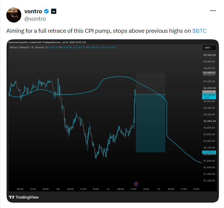 Cílím na úplné vymazání růstu, který bitcoin zaznamenal po zveřejnění dat CPI. Stop-lossy mám nastavené nad předchozími maximy BTC.