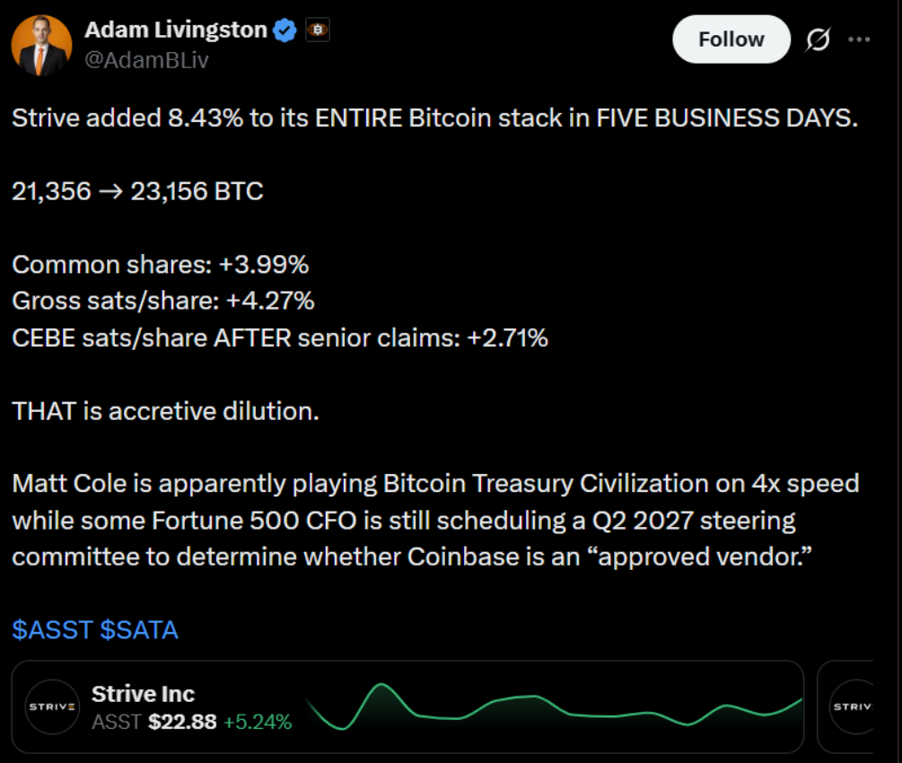Příspěvek Adama Livingstona na síti X o tempu akumulace bitcoinu společností Strive